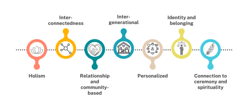 Promoting Connectedness Strengthening Student Connectedness – Joint Consortium for School ...